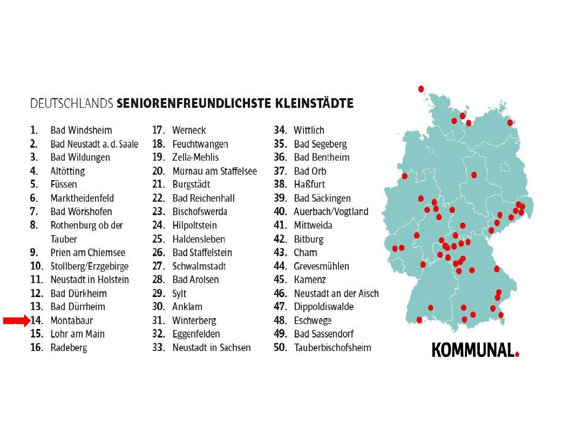 Städte Ranking: Das sind Deutschlands Seniorenparadiese