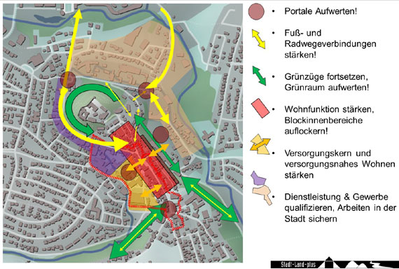 Die stark abstrahierte Grafik verdeutlicht die künftigen Handlungsfelder und dient als Grundlage für das Stadtentwicklungskonzept.   