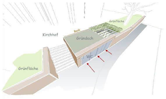 Die Skizze zeigt, wie die neue Toilettenanlage in Kombination mit einem Mülltonnen-Sammelplatz in das Gelände am Kirchhof integriert werden könnte.