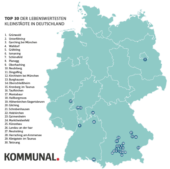 Ranking: Deutschlands lebenswerteste Kleinstädte 